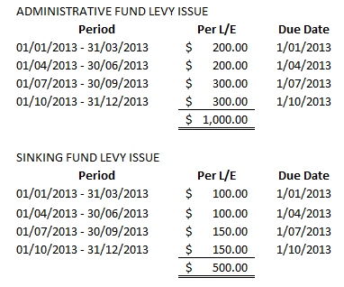 How To Calculate Body Corporate Levies