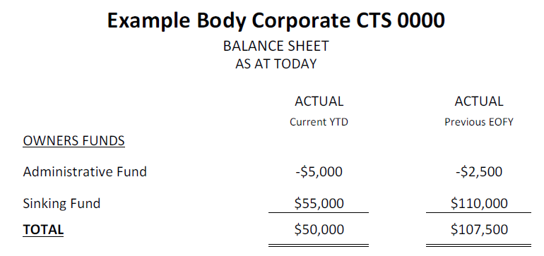 4 Kpi S In Body Corporate Financial Statements