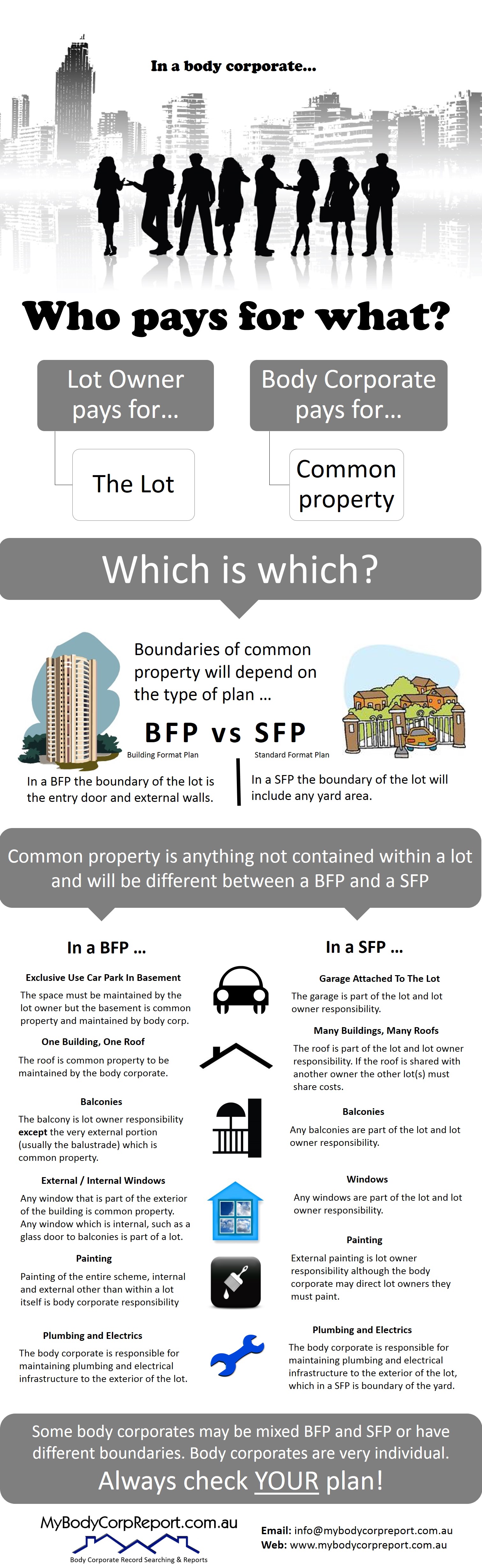 Who Pays For What Building Format Plan V Standard Format