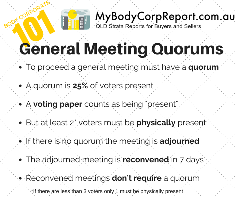 General Meeting Quorum