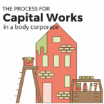 capital works in a body corporate